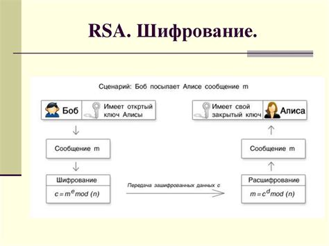 Алгоритм Райвеста-Шамира-Адлемана - презентация онлайн