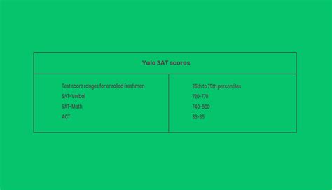 How To Get Into Yale: The Complete Guide - The Gradcafe