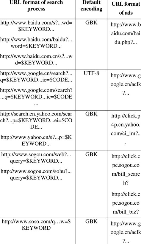 Search Engine URLs 的图像结果
