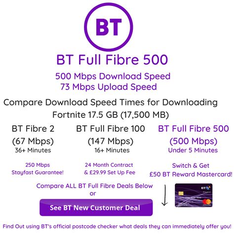 BT Full Fibre 500 Broadband - SwitchKing.co.uk