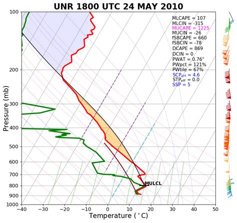 May 24, 2010 Meade and Perkins County Tornadoes