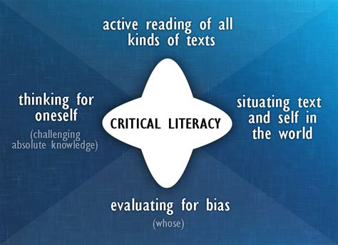 Critical Literacy Examples 的图像结果