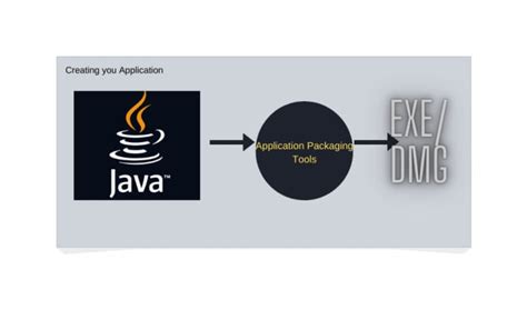 Installer Application Java 的图像结果