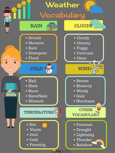 Weather Vocabulary Common Adjectives, English Adjectives, English ...