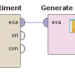 Sentiments Analysis Using RapidMiner Tutorials 的图像结果