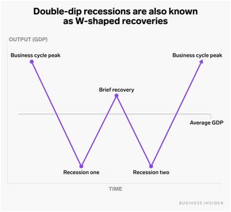 Inflation Related Terms Indian Economy Notes