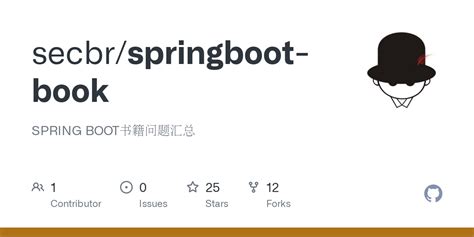 Java Spring Book 的图像结果