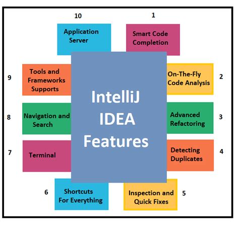 Image result for Intellij Features