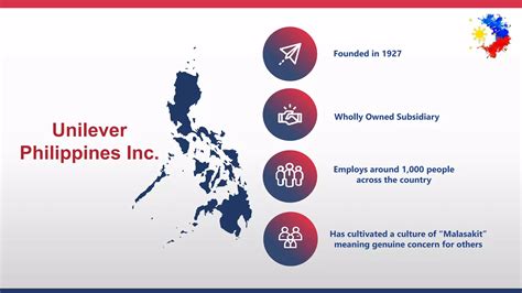 Unilever philippines.pptx