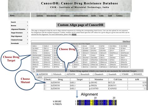CancerDR: Guide page