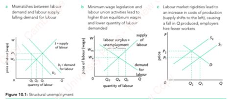 eco chapter 10 diagrams Flashcards | Quizlet