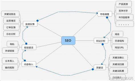seo网站优化怎么做（seo的优化技巧和方法）-8848SEO