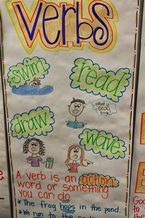 Verb Tense Anchor Chart
