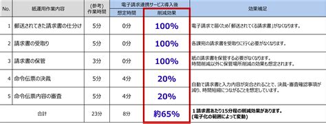 住民情報ソリューション - MICJET（ミックジェット） - : 富士通