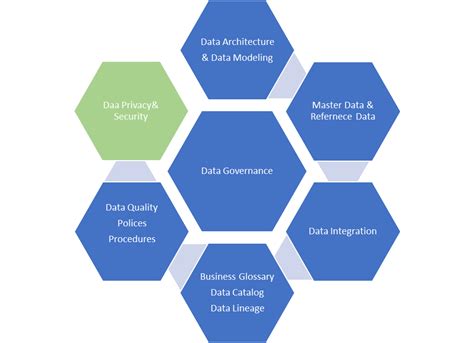 Data Security Governance 的图像结果