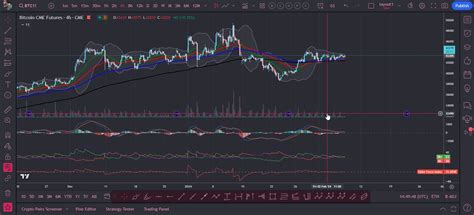 Image result for Beautiful Trading View Coustumization