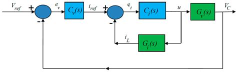 An MPC Reference Governor Approach for Enhancing the Performance of ...