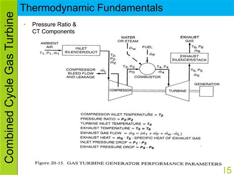 353685130-CCGT-Combined-Cycle-Gas-Turbine.ppt