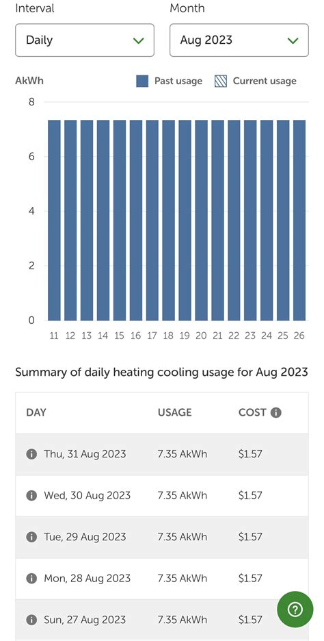 Embedded Electricity Network in my apartment just charges the same rate for heating everyday : r ...