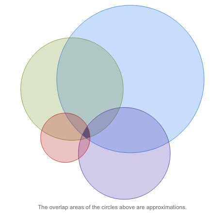 In Online Advertising Services, what is the role of Attribution?