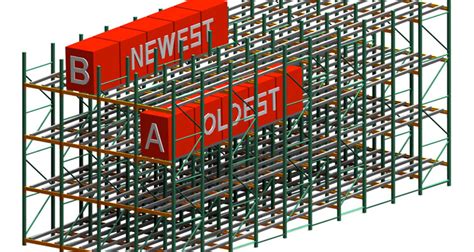 FIFO Storage System 的图像结果