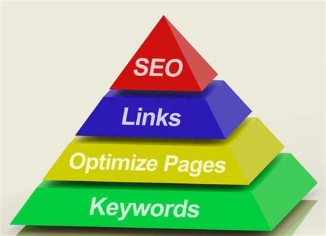 7 Amazing Benefits of Using SEO Services for Your Business - Easyworknet