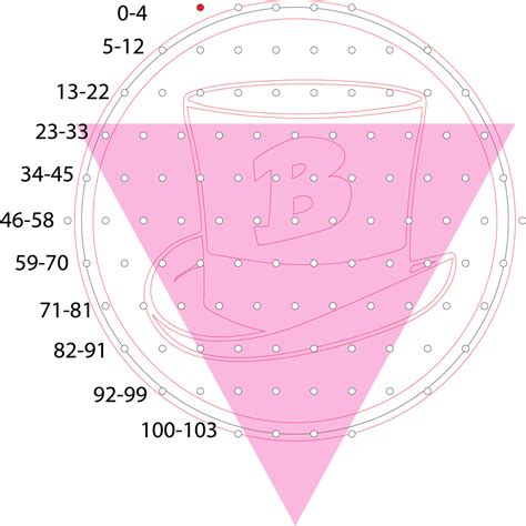 Image result for Programming Addressable LED Strips Using Arduino
