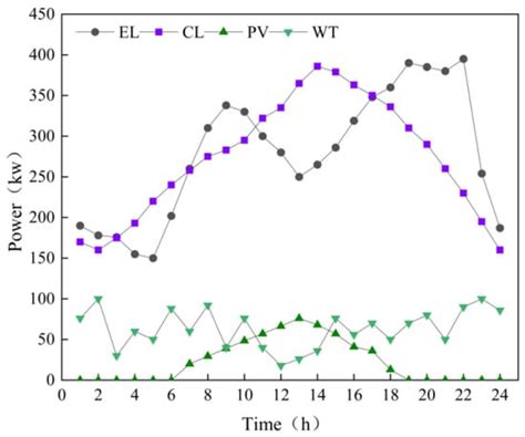 Sustainability | Special Issue : Advanced Energy Systems and ...