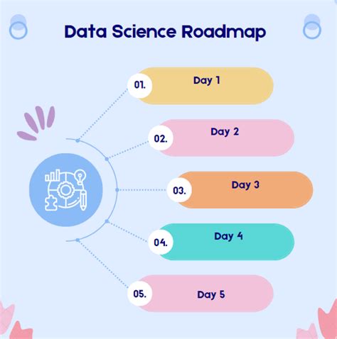 Data Science Project Road Map Examples 的图像结果