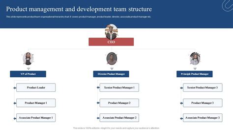 Business Development Structure 的图像结果