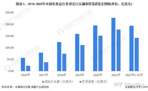 一文了解2020年中国化妆品行业市场规模与进出口发展趋势分析_行业研究报告 - 前瞻网