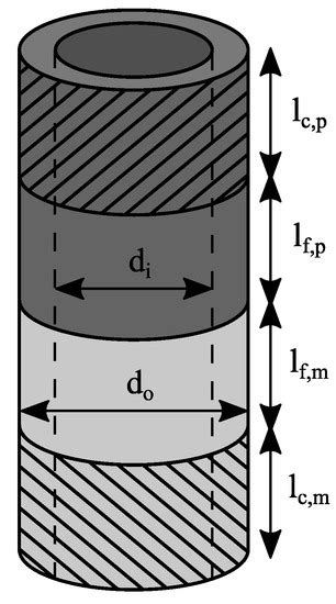 Effect of Metal Surface Topography on the Interlaminar Shear and ...