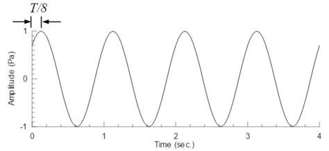 Image result for Harmonic Motion MATLAB Graph Plot In