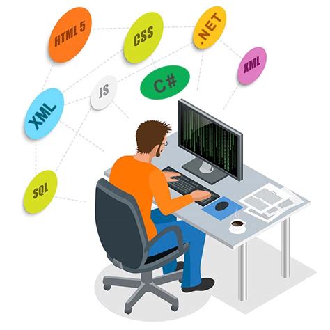 Image result for Dot Net Coding