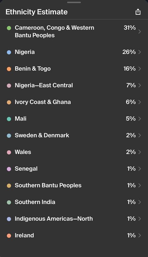 23andMe results differ from Ancestry. Trying to see which is more ...