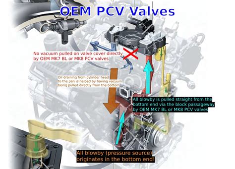 Image result for PCV Module 4