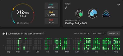 Image result for +Coding and Decoding Lokshewa Kuber