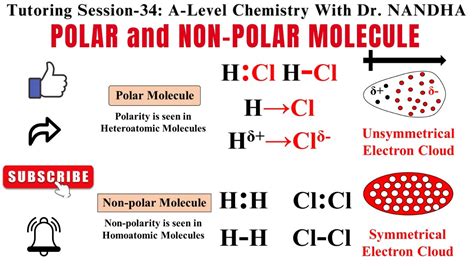 Image result for Example of Nonpolar Molecule