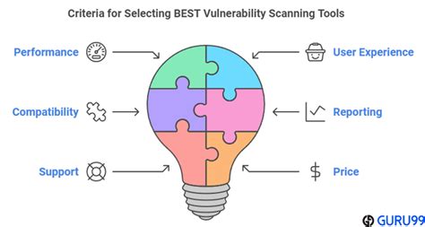 Vulnerability Scanning Using PowerShell ISE 的图像结果