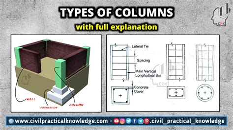 Types Of Columns » Civil Practical Knowledge