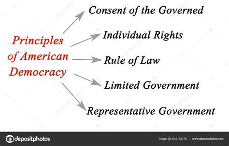 Representative Democracy 的图像结果