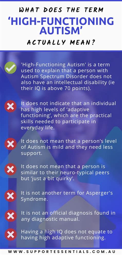 Image result for High Functioning Spectrum