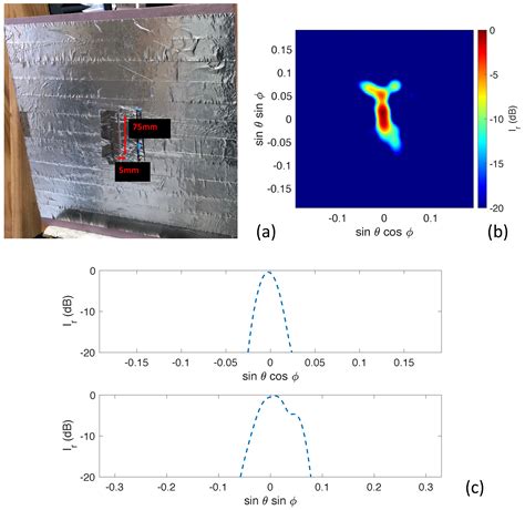Non-Destructive Imaging of Defects Using Non-Cooperative 5G Millimeter ...