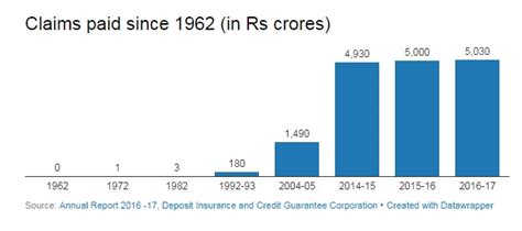 Bail-in provisions for India’s banks: Should you be worried about the ...