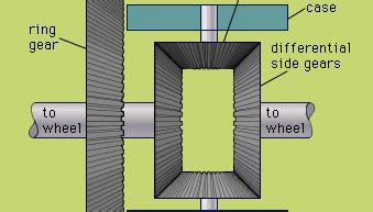 Image result for Mechanical Engineering Project Using Arduino