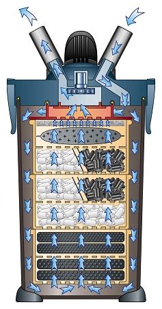 Image result for API XP L XP3 Filter