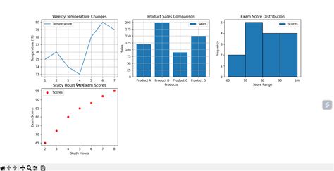 graphs in matplotlib