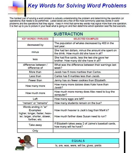 Image result for Problem Solving Key Words