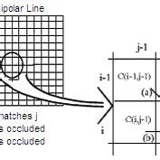 Image result for Dynamic 3D Matrix Installation