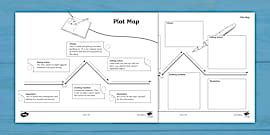 Plot 的图像结果